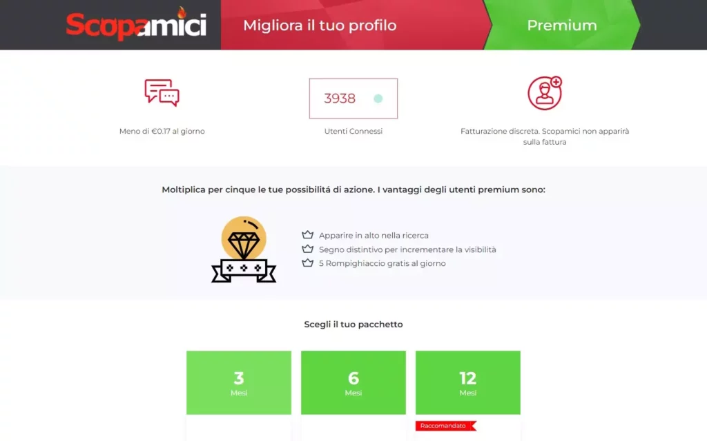 ScopAmici.com - costs 2